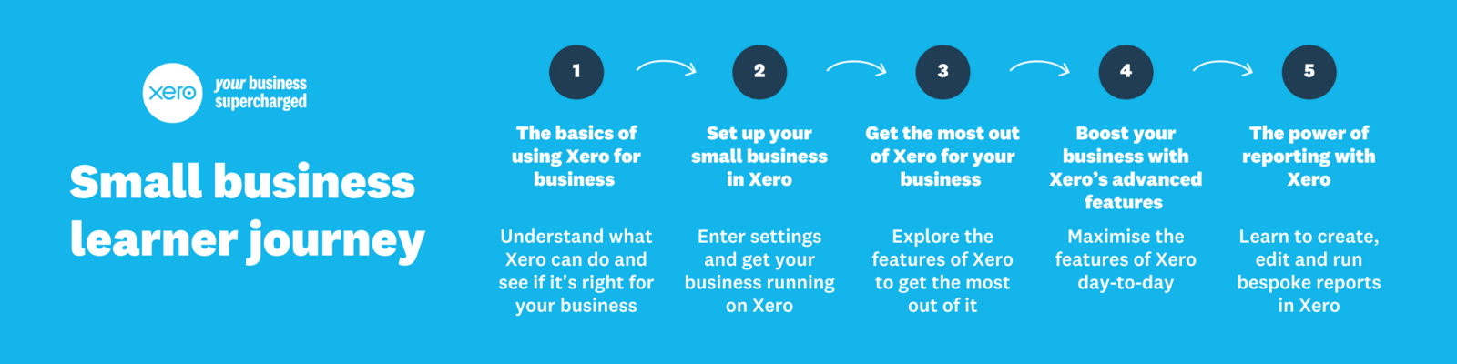 Learn Xero for your business : Xero